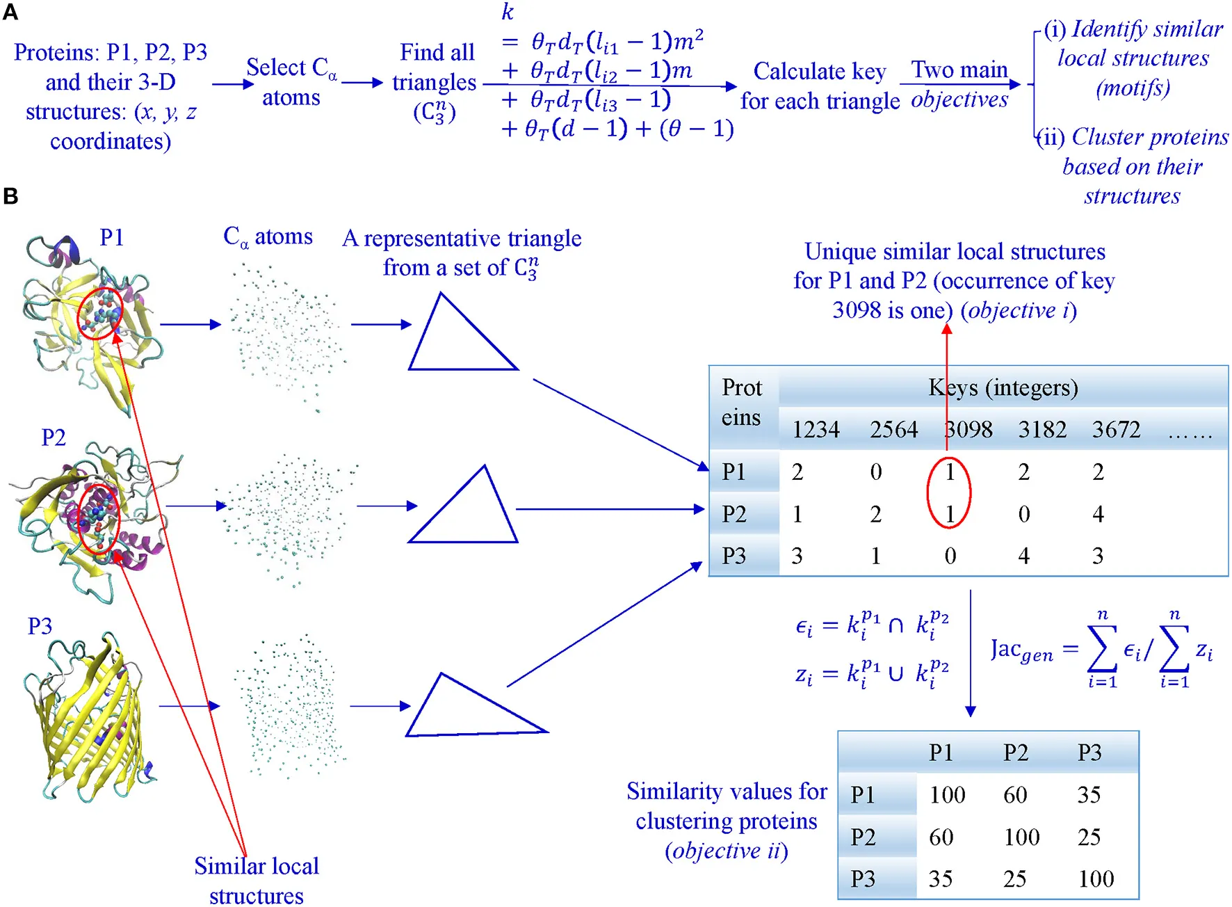 TSR key generation overview
