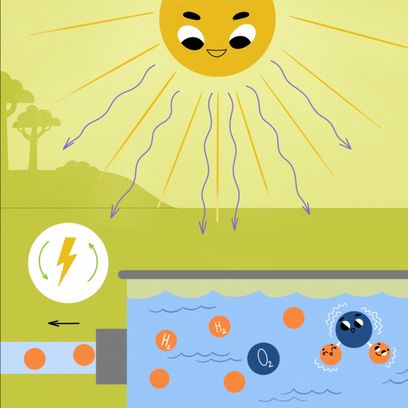 Illustration of photocatalytic water splitting—a process which uses materials called photocatalysts to break apart water molecules into hydrogen and oxygen, using the energy of sunlight. 