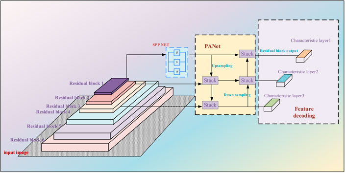 Frontiers | State identification of transfer learning based