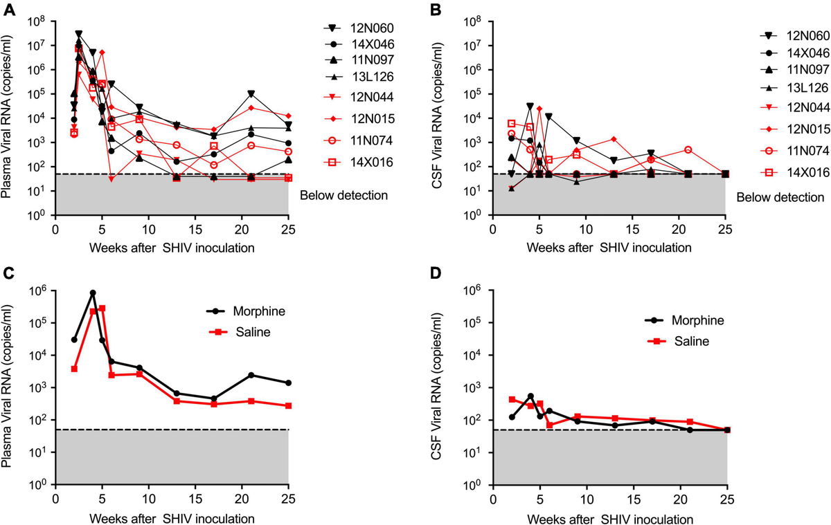 Frontiers | Systems biology analyses reveal enhanced chronic