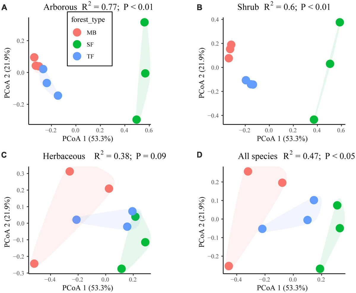 Frontiers | Impacts of Moso bamboo (Phyllostachys pubescens