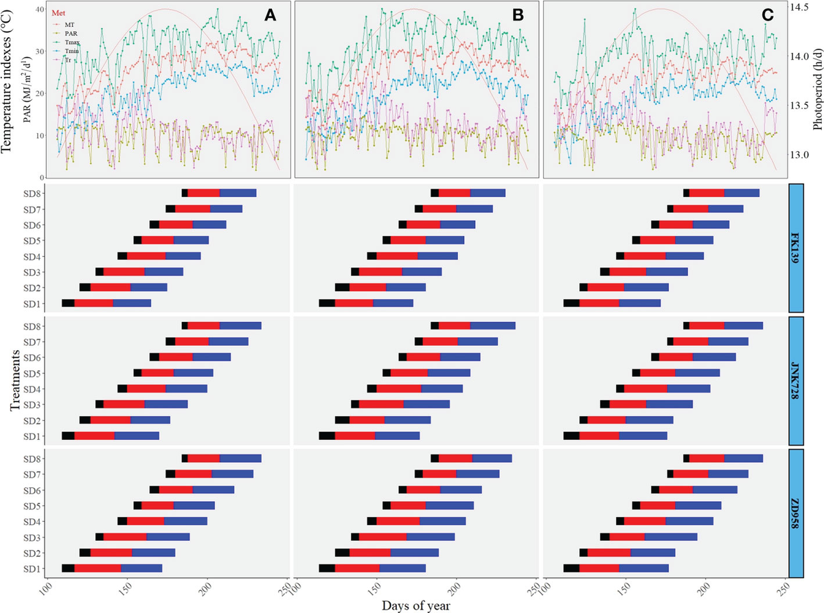 Frontiers | The effects of photoperiod and temperature