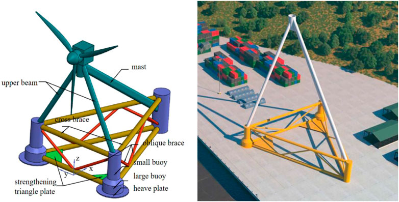 ファッション通販 安い | Frontiers Study a of system mooring of characteristics on 洋書