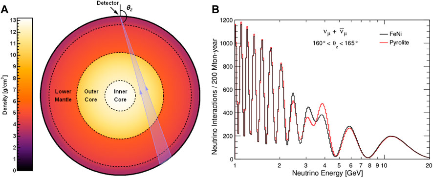 Frontiers | Unveiling the outer core composition with