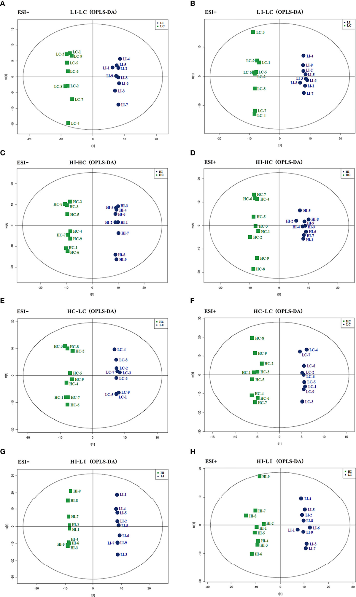 Frontiers | Temperature induces metabolic reprogramming in Frontiers | Temperature induces metabolic reprogramming in