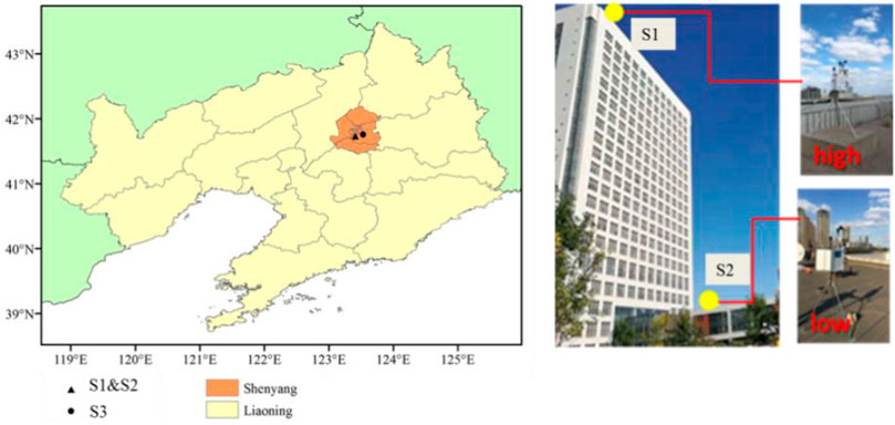 Frontiers | Ozone concentration at various heights near the
