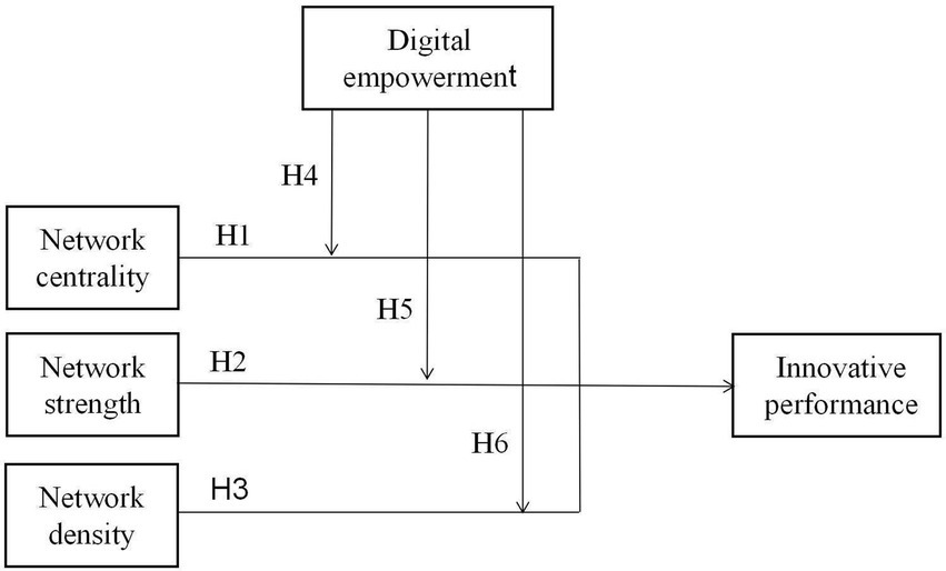 fpsyg-13-1012228-g001.jpg