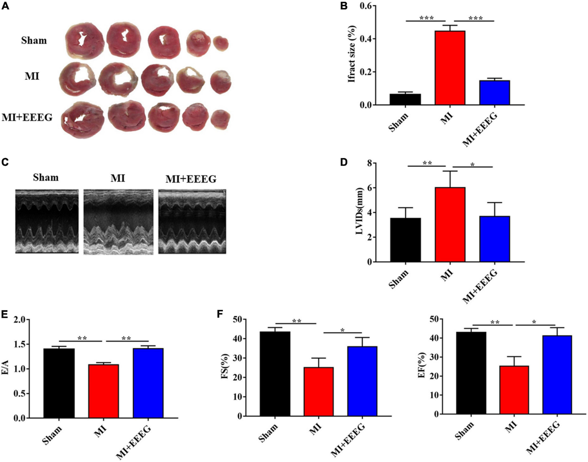 Dost va ona bilan jinsiy aloqa