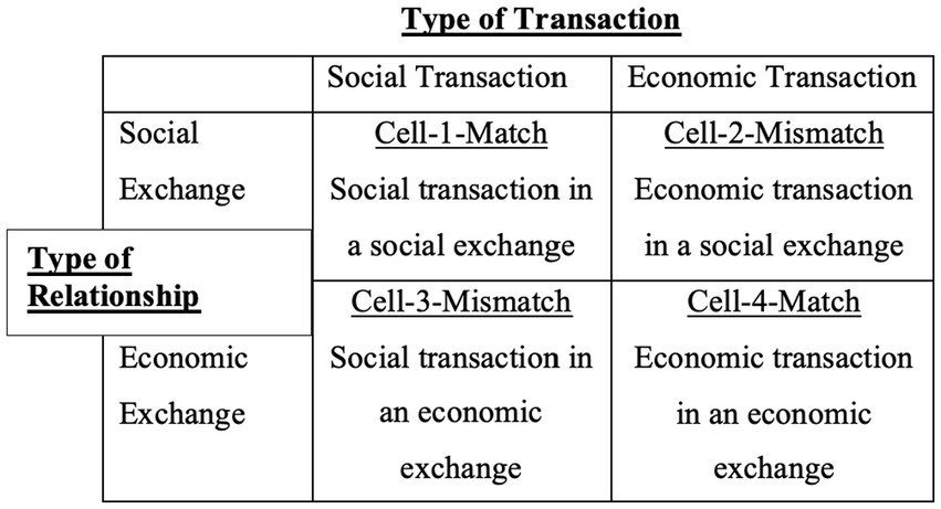 ▼Social Exchage Theory Social Exchange Theory in Social Work: An Overview - Social
