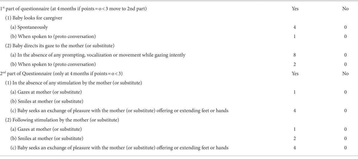 Atypical cognitive development 2025