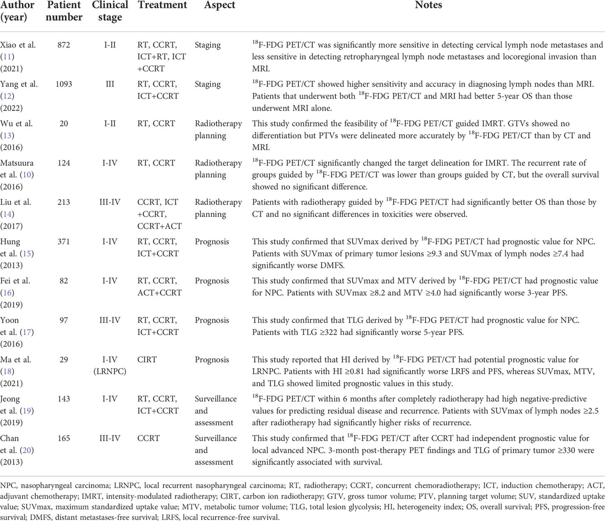 Frontiers | The role of PET/CT in radiotherapy for nasopharyngeal carcinoma