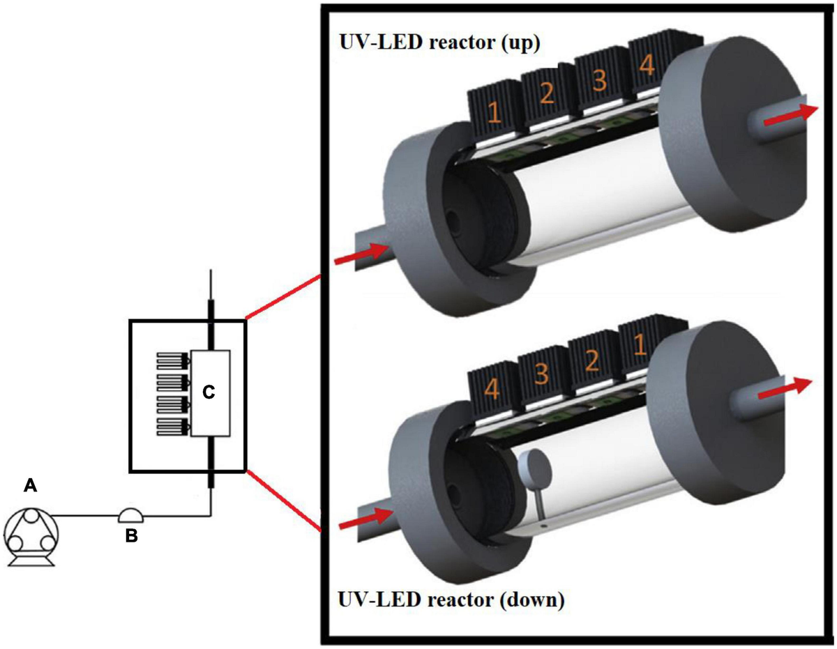 Uv diodes on sale