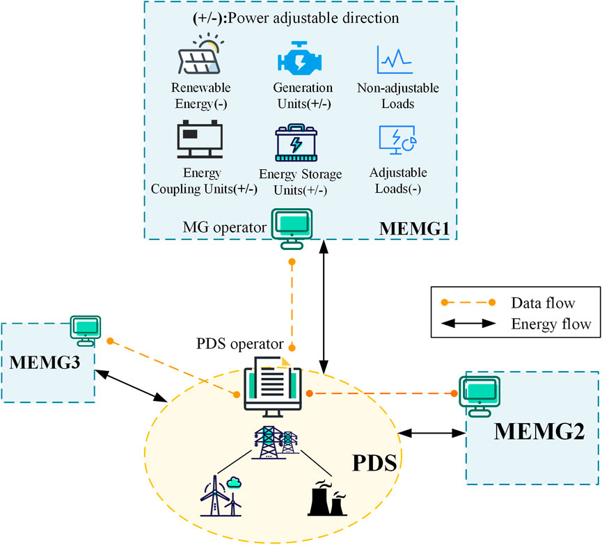 Frontiers | A robust flexibility evaluation method for
