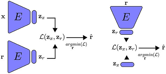 Frontiers | Feature alignment as a generative process