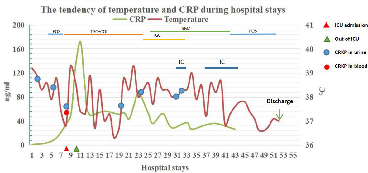 Frontiers A case report Intermittent catheterization combined with