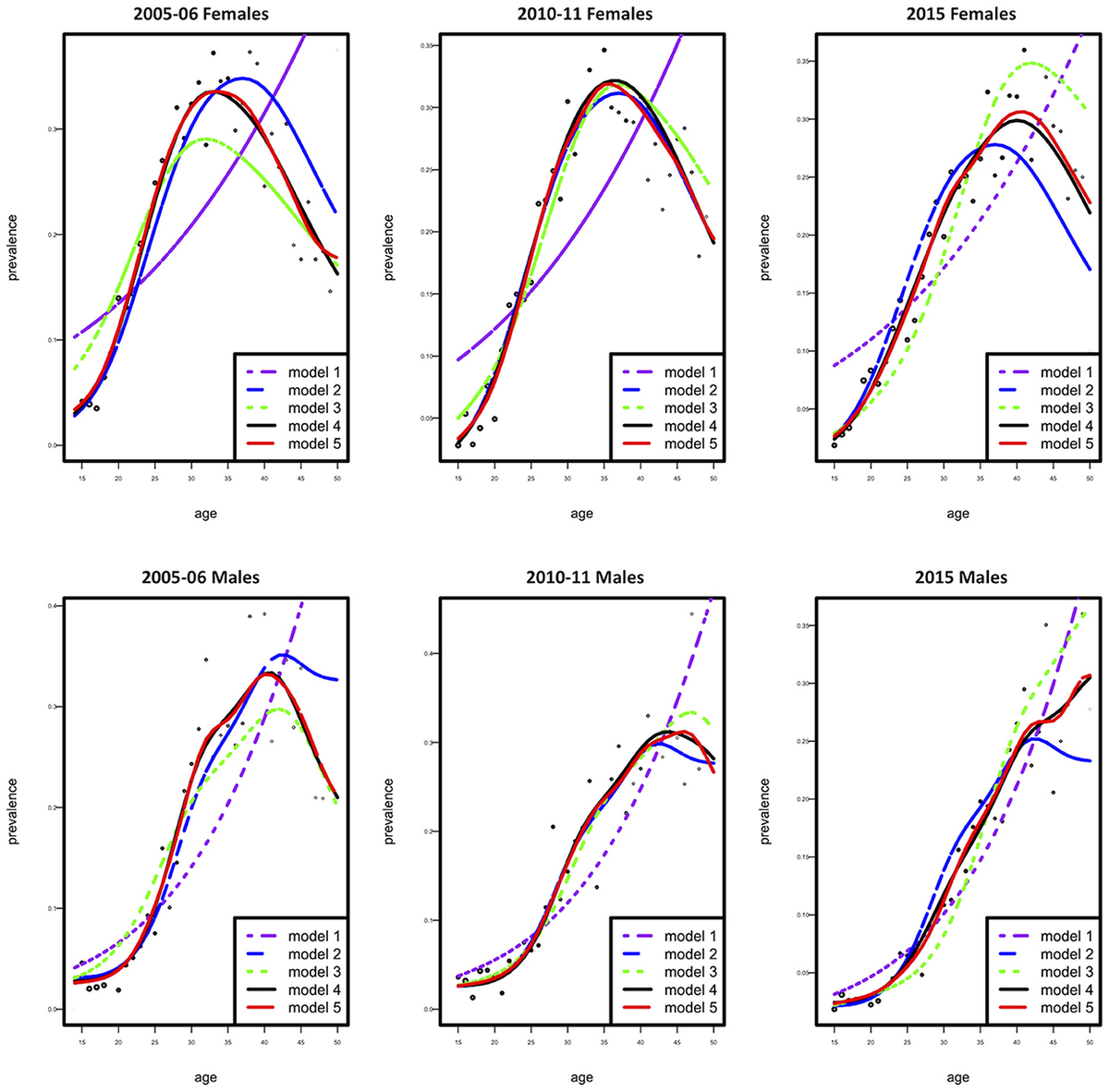 健康・医学 Modern Epidemiology Modern Epidemiology - Timothy L Lash, Tyler J Vanderweele