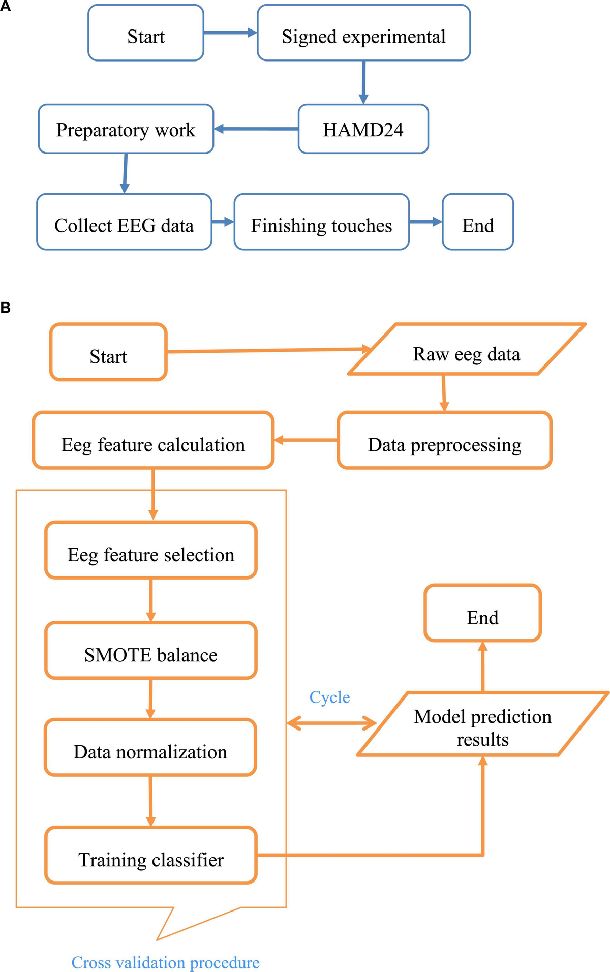 Frontiers | The interplay between prolactin and