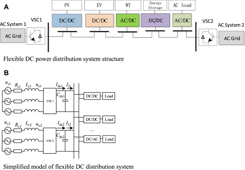 Frontiers | Modeling and stability analysis of interaction between ...
