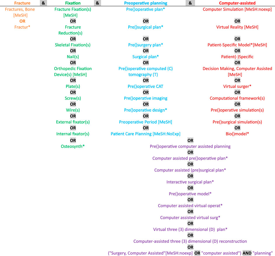 Frontiers | Electrophysiological and Pharmacological