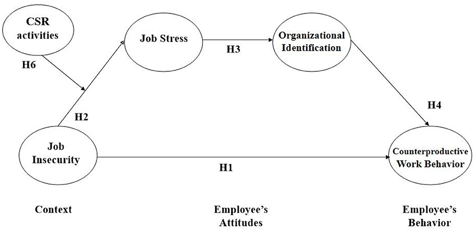 fpubh-10-1037184-g001.jpg