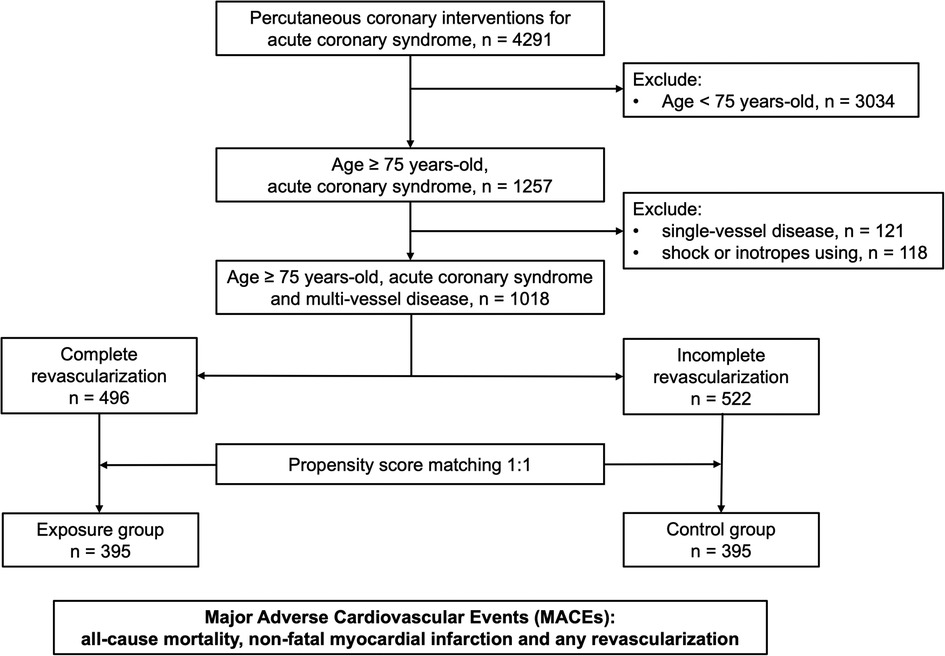Ｃｏｒｏｎａｒｙ　Ｉｎｔｅｒｖｅｎｔｉｏｎ Ｖｏｌ．１４　Ｎｏ．６（２０１/メディアルファ（大型本） Frontiers | Comparison of long-term outcomes of complete vs