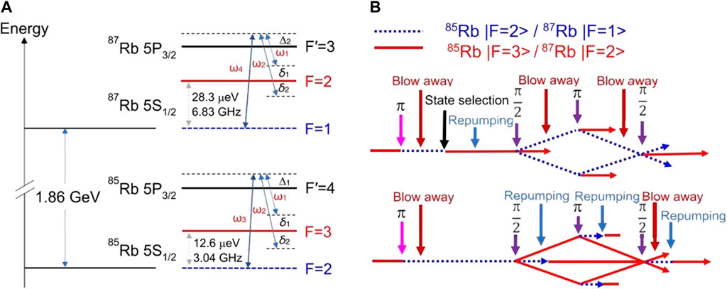 Frontiers | Toward a high-precision mass–energy test of the
