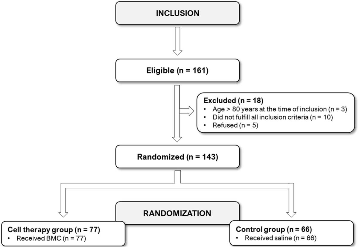 Frontiers Additional Improvement In Regional Myocardial Ischemia Frontiers Additional Improvement In Regional Myocardial Ischemia
