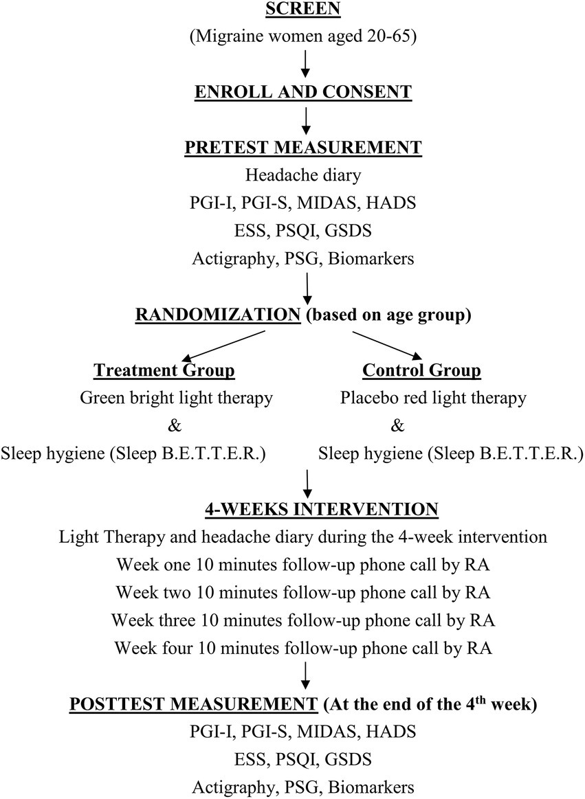 Bright white light therapy cheap