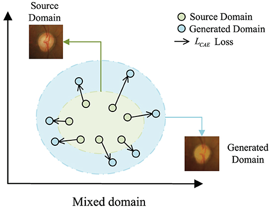 Convolutional autoencoder joint boundary and mask adversarial 