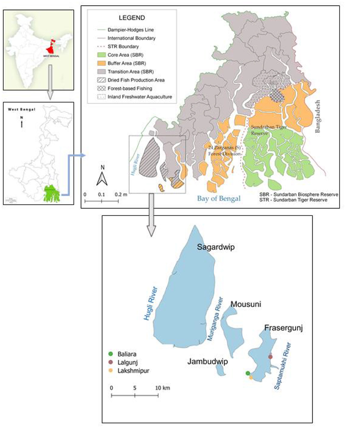 Frontiers Analyzing scenarios and designing initiatives toward just