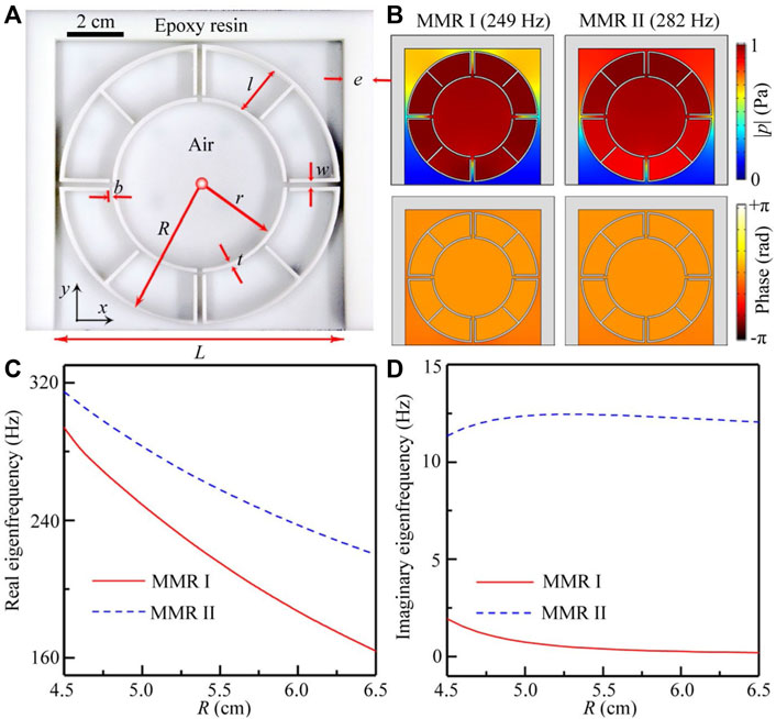 Frontiers | Broadband low-frequency sound absorption in open Frontiers | Broadband low-frequency sound absorption in open