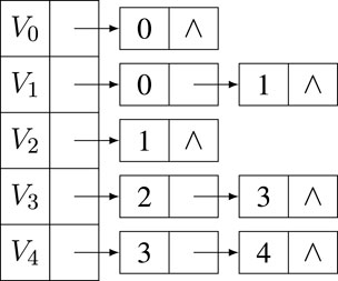 Frontiers | A linear algorithm for the restricted subtraction games
