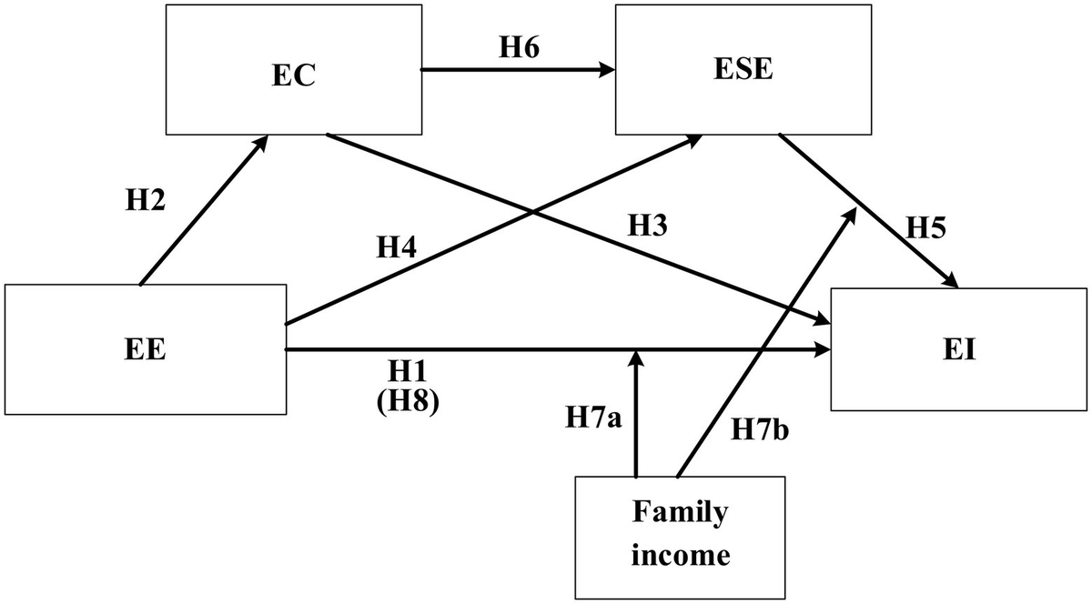 Deciphering adipose development: Function, differentiation