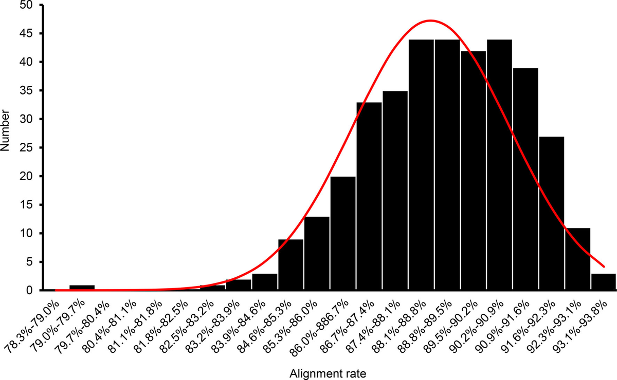 Ectopic Expression of a Maize Gene ZmDUF1645 in Rice