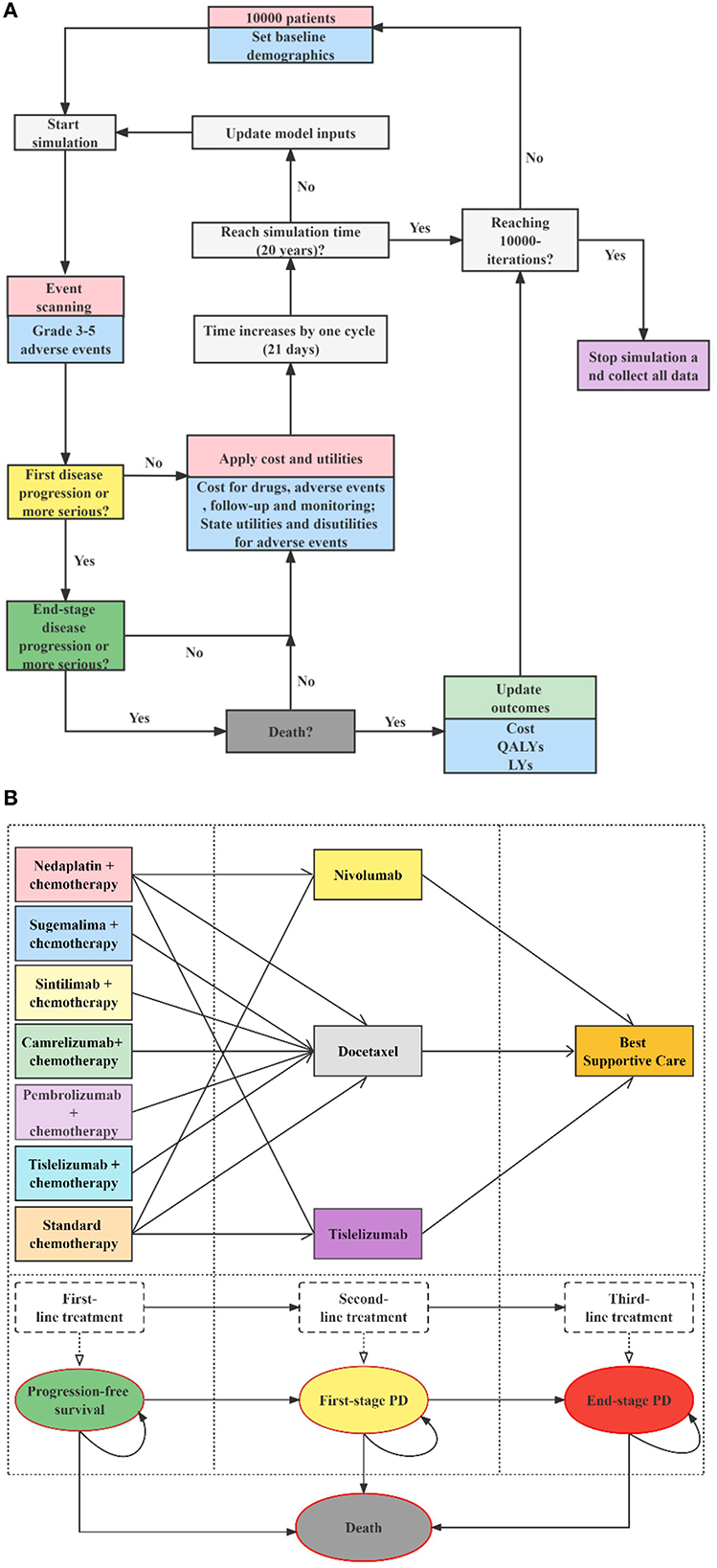 Frontiers | Effectiveness and cost-effectiveness analysis of