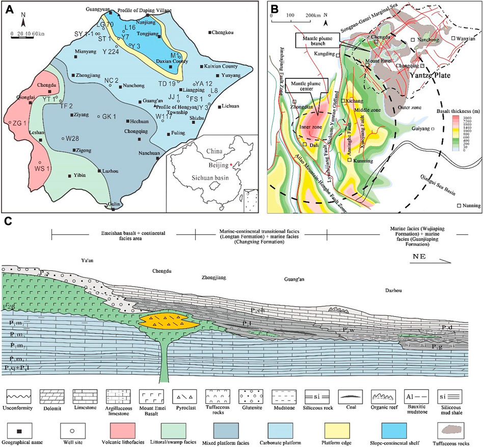 Frontiers | Lithofacies, mineralogy, and pore