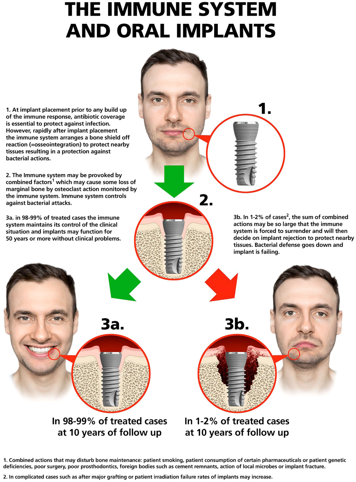 Frontiers | Osteoimmune regulation underlies oral implant 