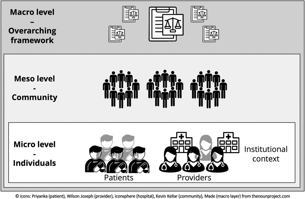 The telemedicine community readiness model—successful telemedicine implementation and scale-up - Frontiers the-telemedicine-community-readiness-model-successful-telemedicine-implementation-and-scale-up-frontiers