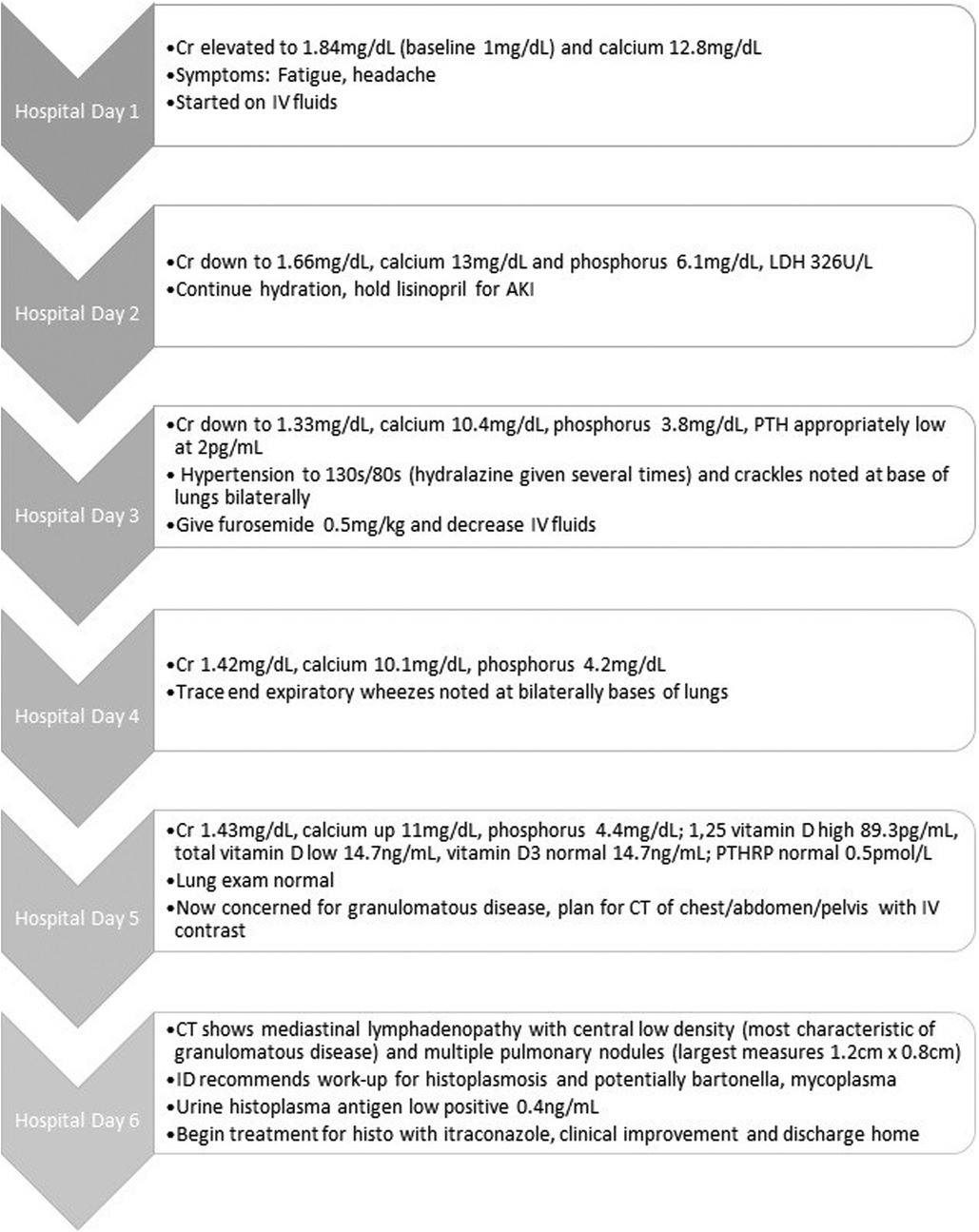 Frontiers Case report Histoplasmosis presenting as asymptomatic