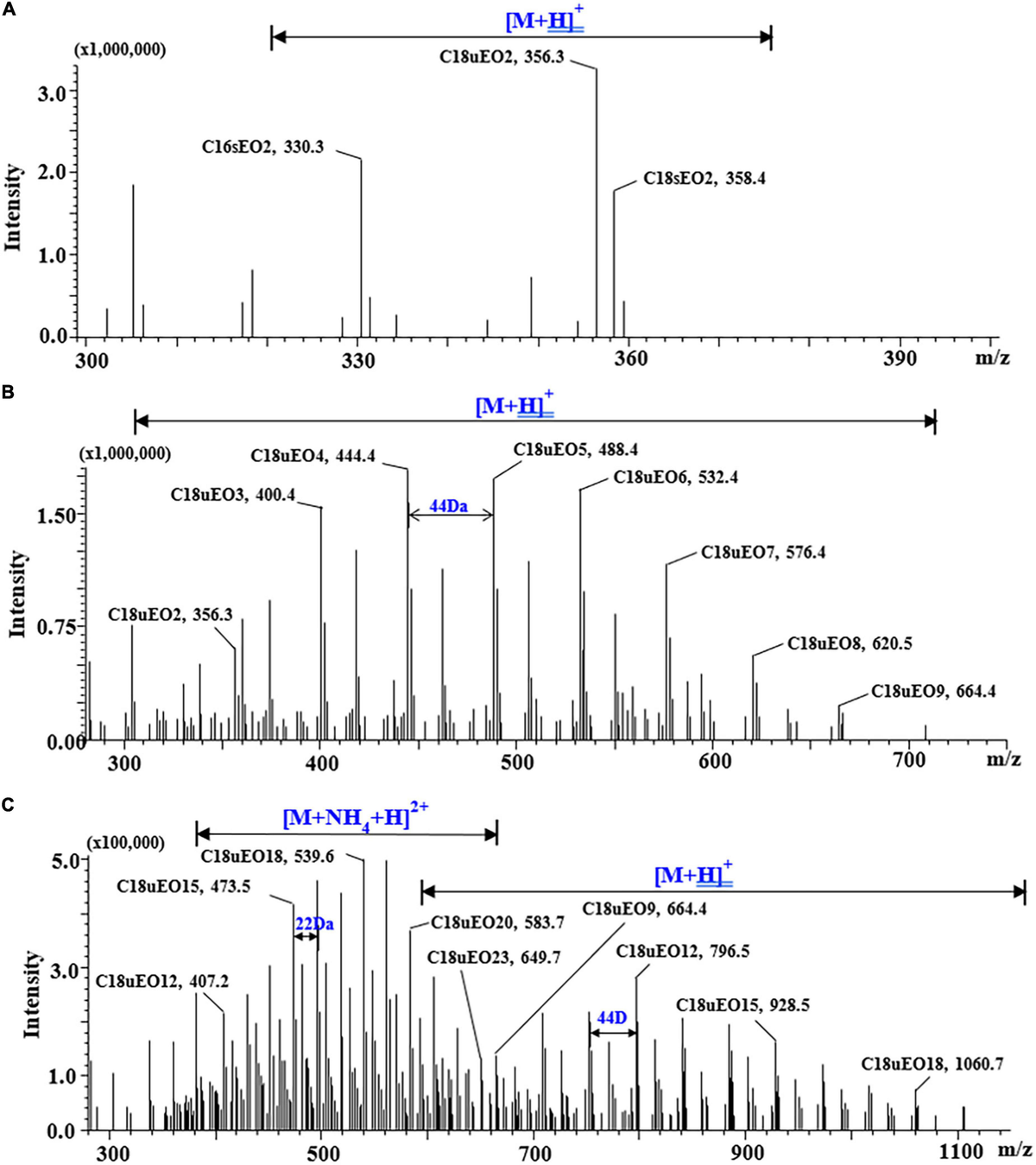 Frontiers Highthroughput analysis of polyethoxylated tallow amine