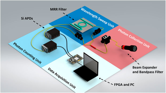 Frontiers | Oxygen A-band absorption spectroscopy with solar