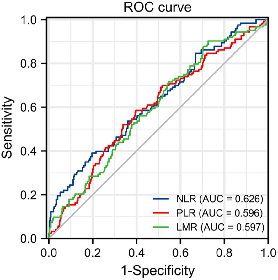 CC、 Small-Molecule Modulators Targeting Toll-like Receptors for