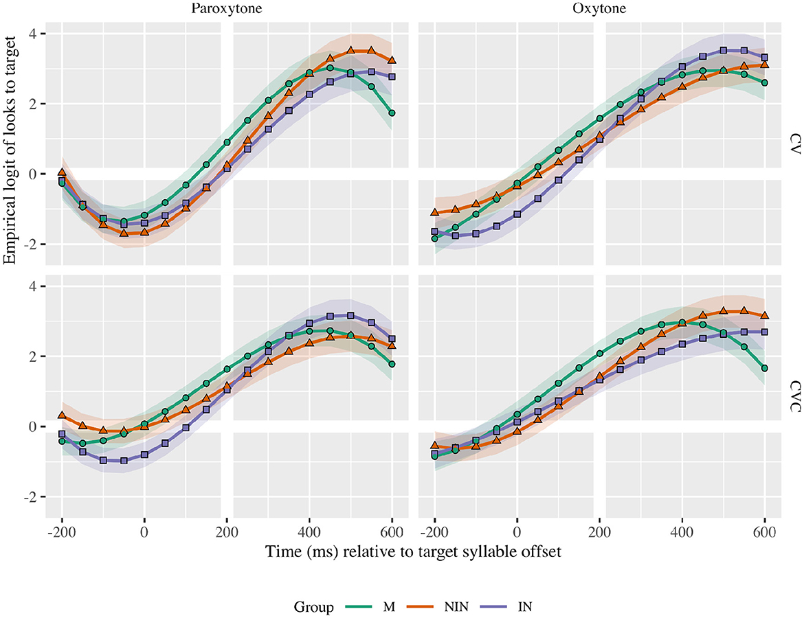 Frontiers | Interpreting experience and working memory