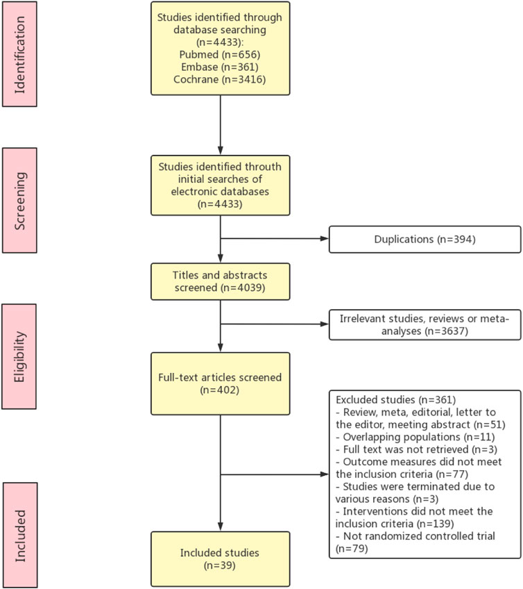 Frontiers | Retinoids in cancer chemoprevention and therapy