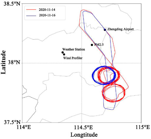 Frontiers | Aircraft observations on a continuous haze