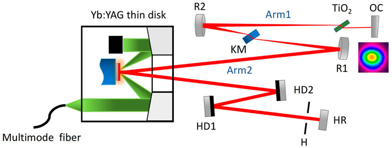 Frontiers | High-power 55-fs Yb:YAG thin-disk oscillator at