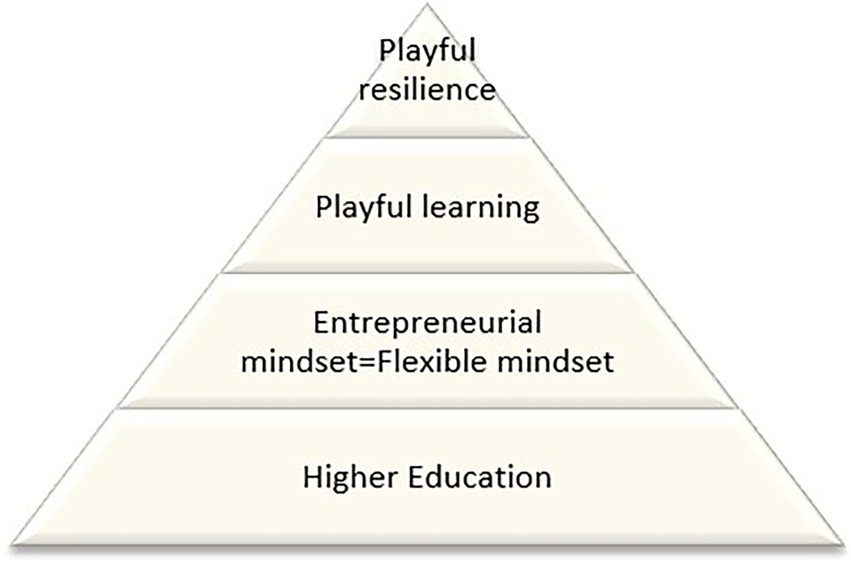 Player Mentality First Class CD 【公式通販】