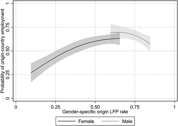 Citizenship in Nordic Welfare States: Dynamics of Choice