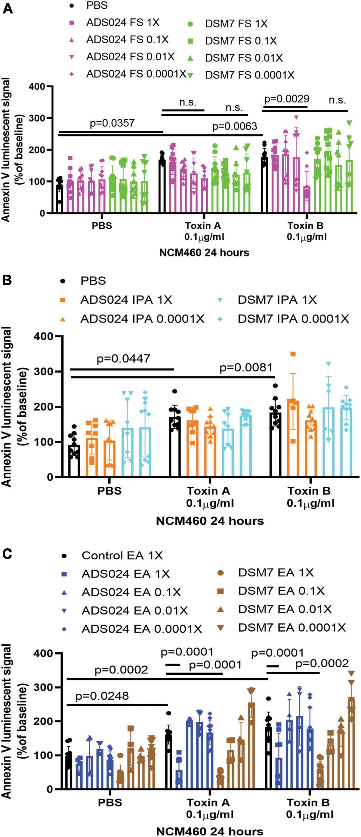 Frontiers | ADS024, a Bacillus velezensis strain, protects