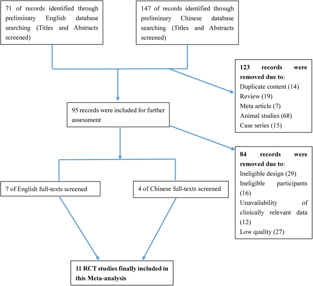 ゆん Frontiers | The effect of erythropoietin on neonatal hypoxic